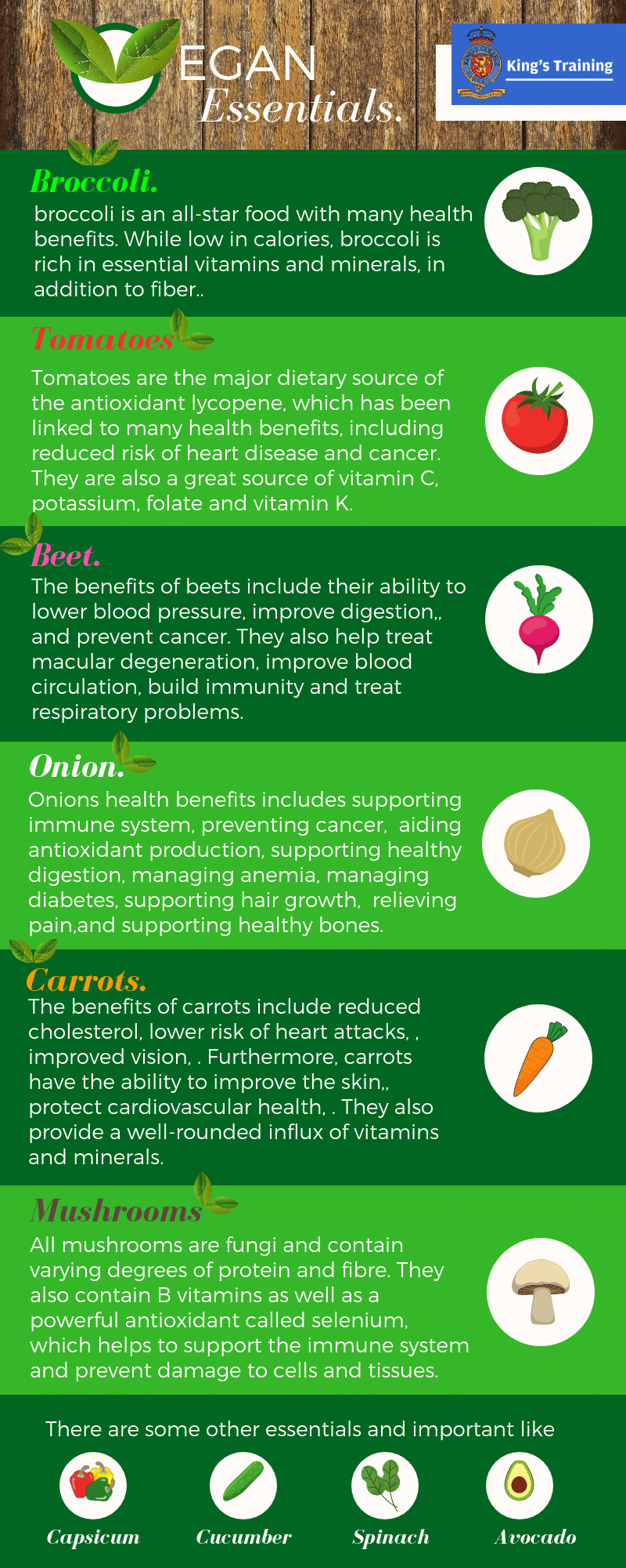 glosario en inglés de frutas y verduras 