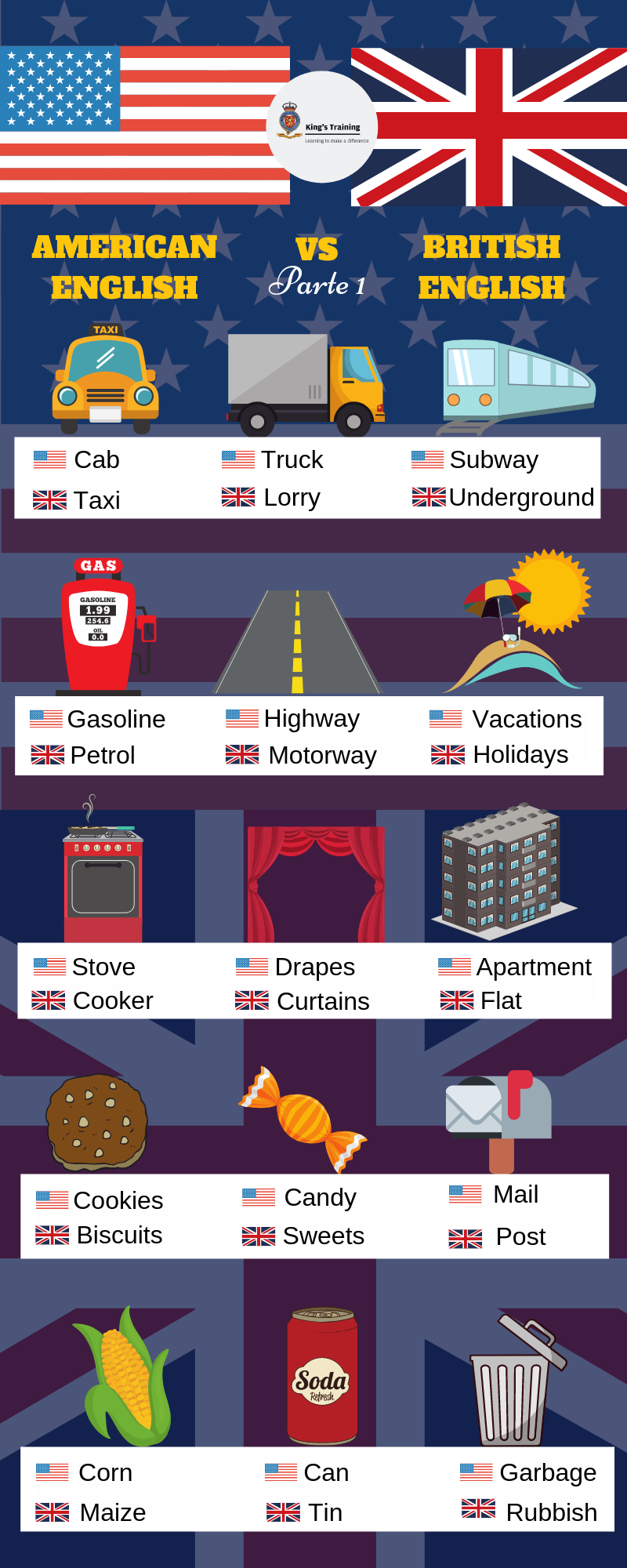 vocabulario de inglés británico vs americano